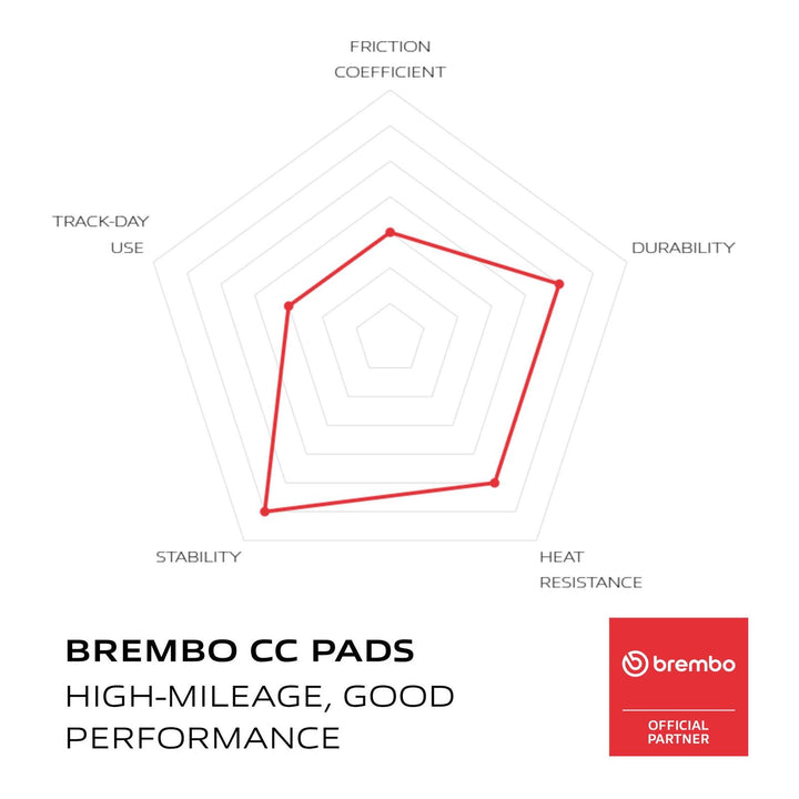 Brembo Prime Brake Pad Carbon Ceramic Front 07HO0130