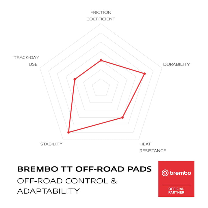 Brembo Prime Brake Pad Carbon Ceramic Front 07HO25TT