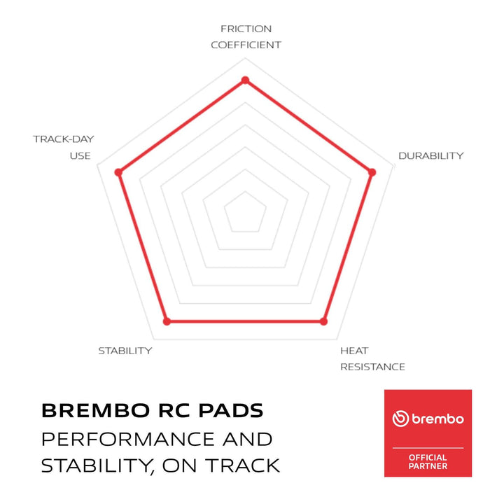 Brembo Upgrade Brake Pad Carbon Ceramic Front 07HO50RC