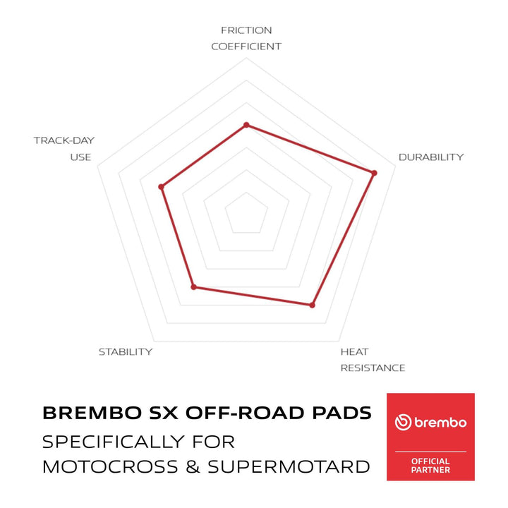 Brembo Upgrade Brake Pad Sinter Rear 07YA41SX