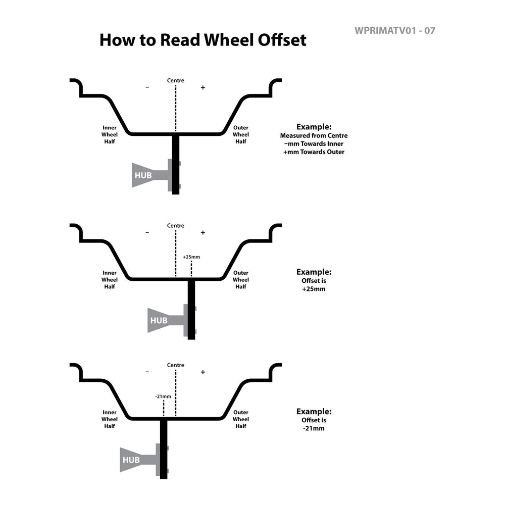Whites ATV/UTV Steel Rim 12x7.5 Honda Rear 4/110 -21 - Black